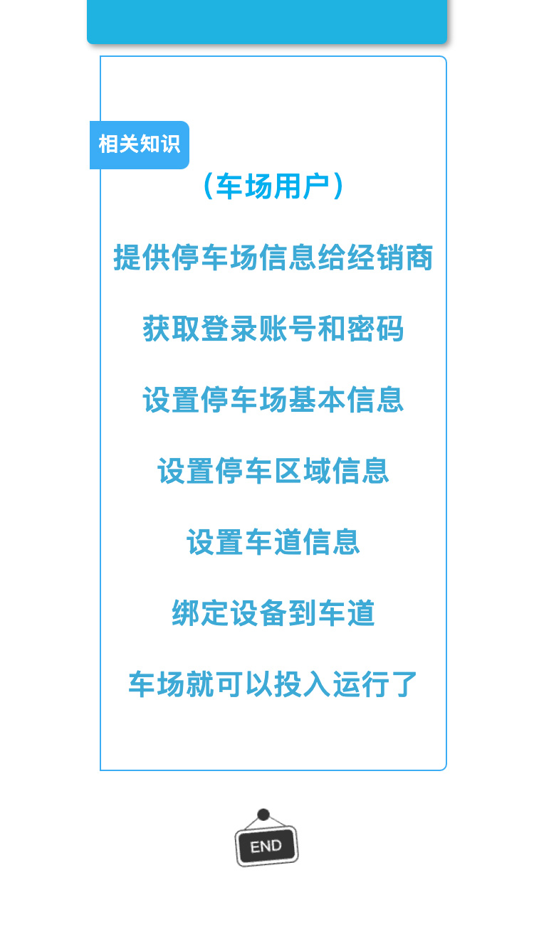 停车场配置信息_05.jpg