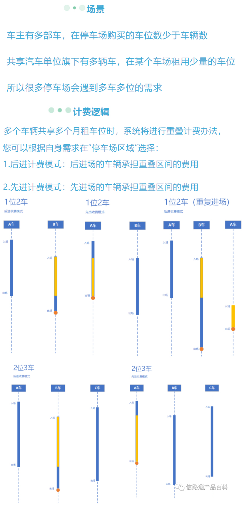 车位池管1理.jpg